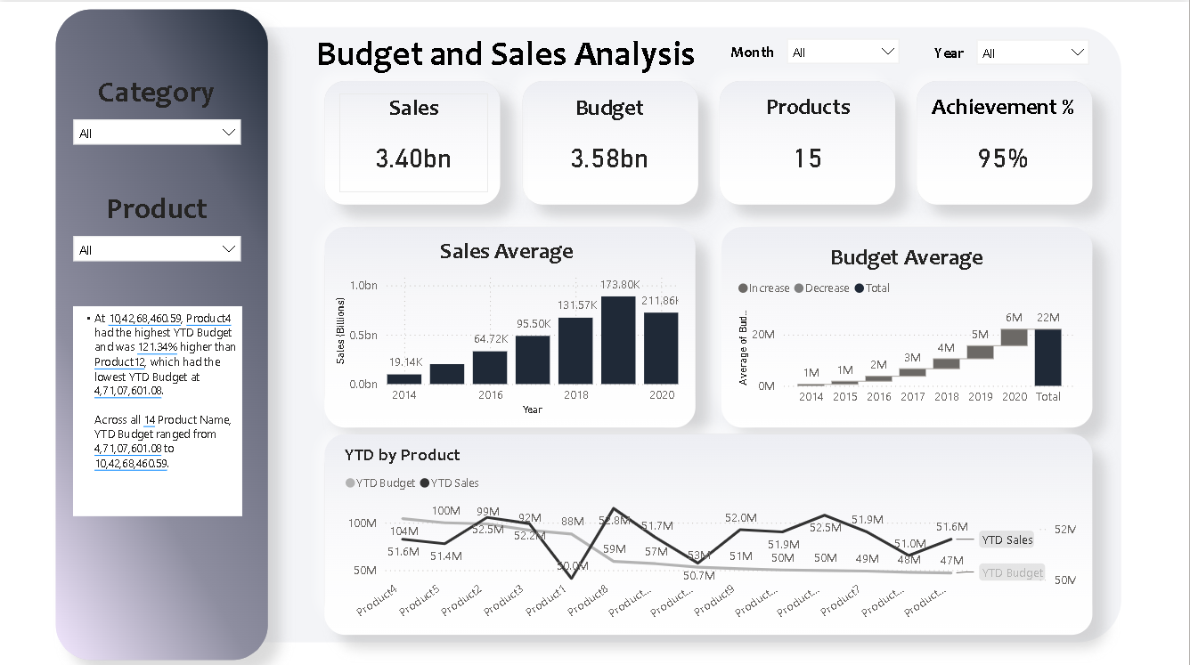 project-budget-sales-image